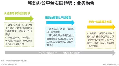 2018年中国企业移动办公平台发展洞察