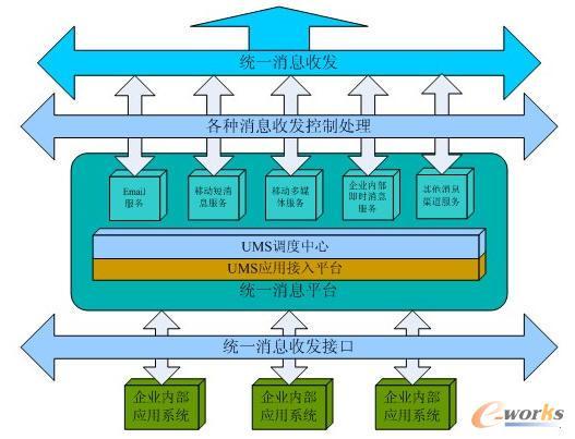 移动办公平台的实现方式