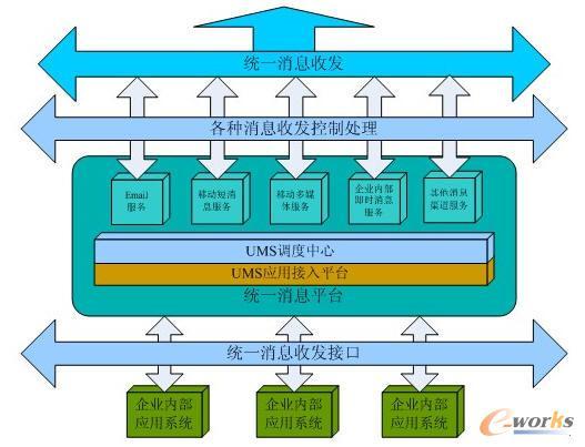 移动办公平台的实现方式