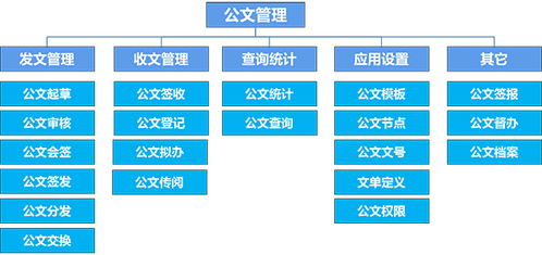 公文管理解决方案