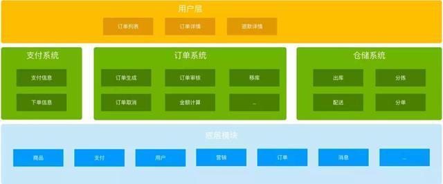 "不见天日"的后台产品——组织效率的基础设施