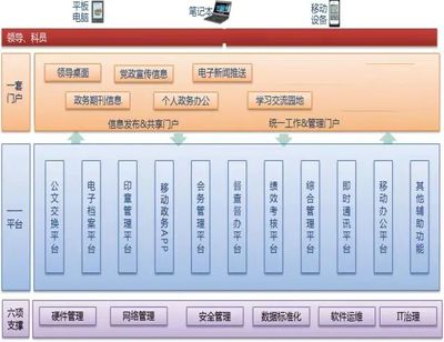 示范区晋中开发区组织协同办公(OA)系统线上培训