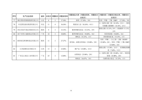 市场监管总局办公厅关于对抽检不合格食品生产企业严格监管的通知