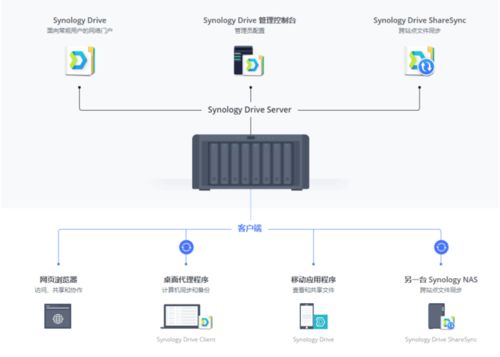 在线办公产品整理对比居家办公没你想那么难