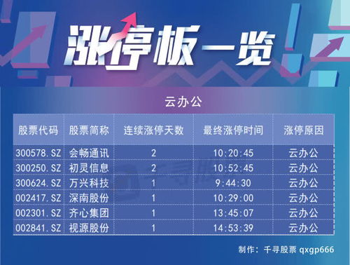 复盘者联盟 两市成交量连续三日破万亿,券商为何冲高回落