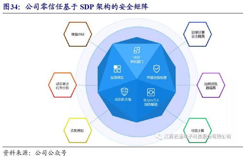 首次覆盖 智慧电网守护者,拐点已至