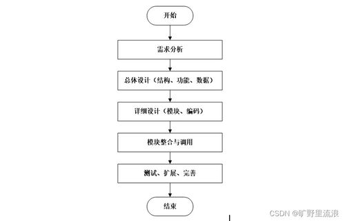 计算机毕业设计ssm高校日常办公管理系统设计与实现bi4h09