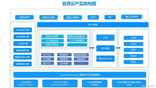 启效云低代码平台 互联网大厂办公都在用的软件是什么