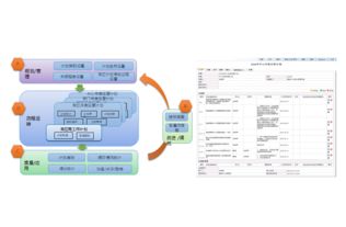 知识化营销 解决方案 智慧oa 协同oa系统 知识管理 手机oa办公 蓝凌oa系统