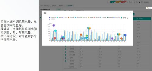 企业办公大楼中央空调用能该如何管理与监控