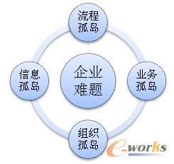 浩辰cad之浓缩管理提升价值