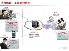 智慧办公 政企单位综合办公系统建设方案 ppt