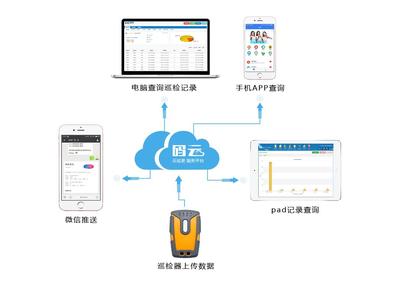 济宁地下管廊巡检应用云巡更管理系统