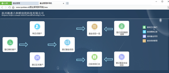 云表助力国家双创事业:孵化器管理系统