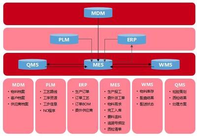 打造高铁核心机电产品智能工厂,中车四方所一项目通过工信部验收