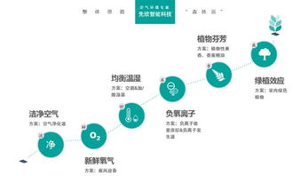 办公空先欣室内空气环境系统解决方案
