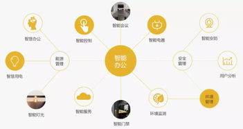towe桌面pdu电源插座 智能篇