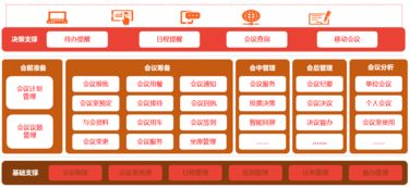 政务 解决方案 智慧oa 协同oa系统 知识管理 手机oa办公 蓝凌oa系统