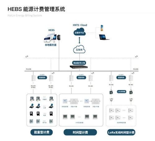 海林能源计费系统服务综合办公大厦项目 佛山智慧新城 太平金融大厦