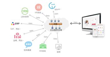 华天动力oa系统,基于数据管理的科学决策体系