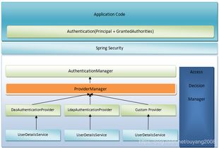 oa crm erp 权限管理系统设计 bg.work办公开源实现