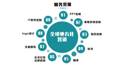 金山办公推出wps定制平台 一年扶持超2000家商户