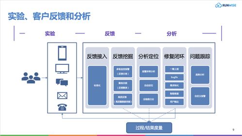 掌握产品生命周期管理 产品经理简化流程的 10 个步骤